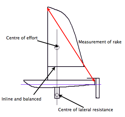 Boat Tuning - Rooster blog